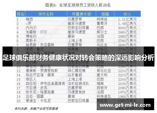 足球俱乐部财务健康状况对转会策略的深远影响分析