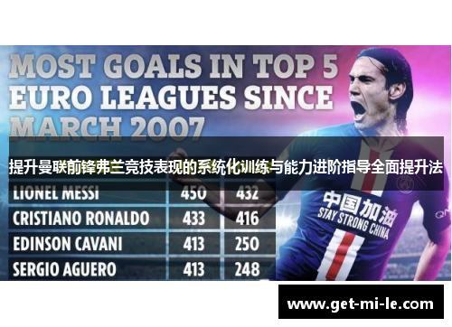 提升曼联前锋弗兰竞技表现的系统化训练与能力进阶指导全面提升法