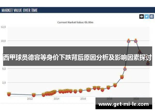 西甲球员德容等身价下跌背后原因分析及影响因素探讨 西甲球员德容等身价下跌背后原因分析及影响因素探讨