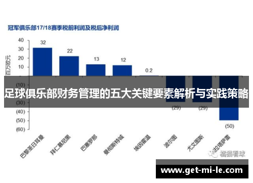 足球俱乐部财务管理的五大关键要素解析与实践策略 足球俱乐部财务管理的五大关键要素解析与实践策略