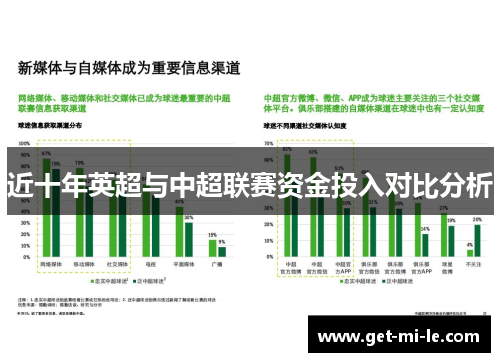 近十年英超与中超联赛资金投入对比分析 近十年英超与中超联赛资金投入对比分析