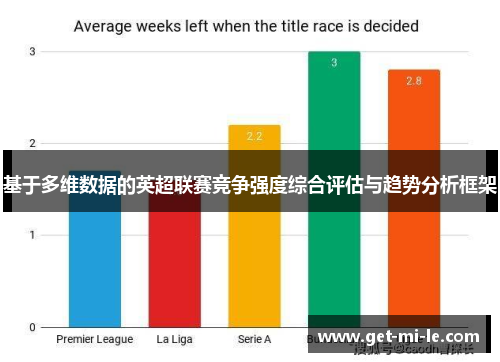 基于多维数据的英超联赛竞争强度综合评估与趋势分析框架