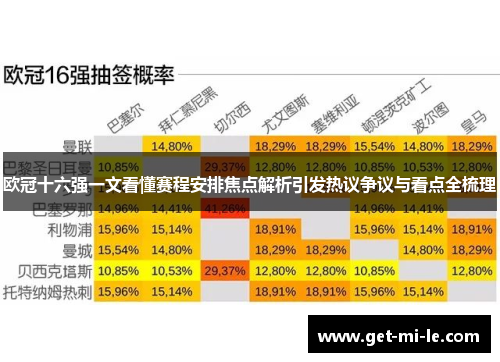 欧冠十六强一文看懂赛程安排焦点解析引发热议争议与看点全梳理
