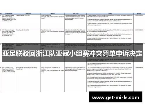 亚足联驳回浙江队亚冠小组赛冲突罚单申诉决定 亚足联驳回浙江队亚冠小组赛冲突罚单申诉决定